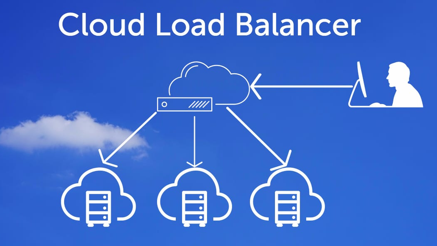 Những tính năng không thể thiếu của 1 Load Balancer