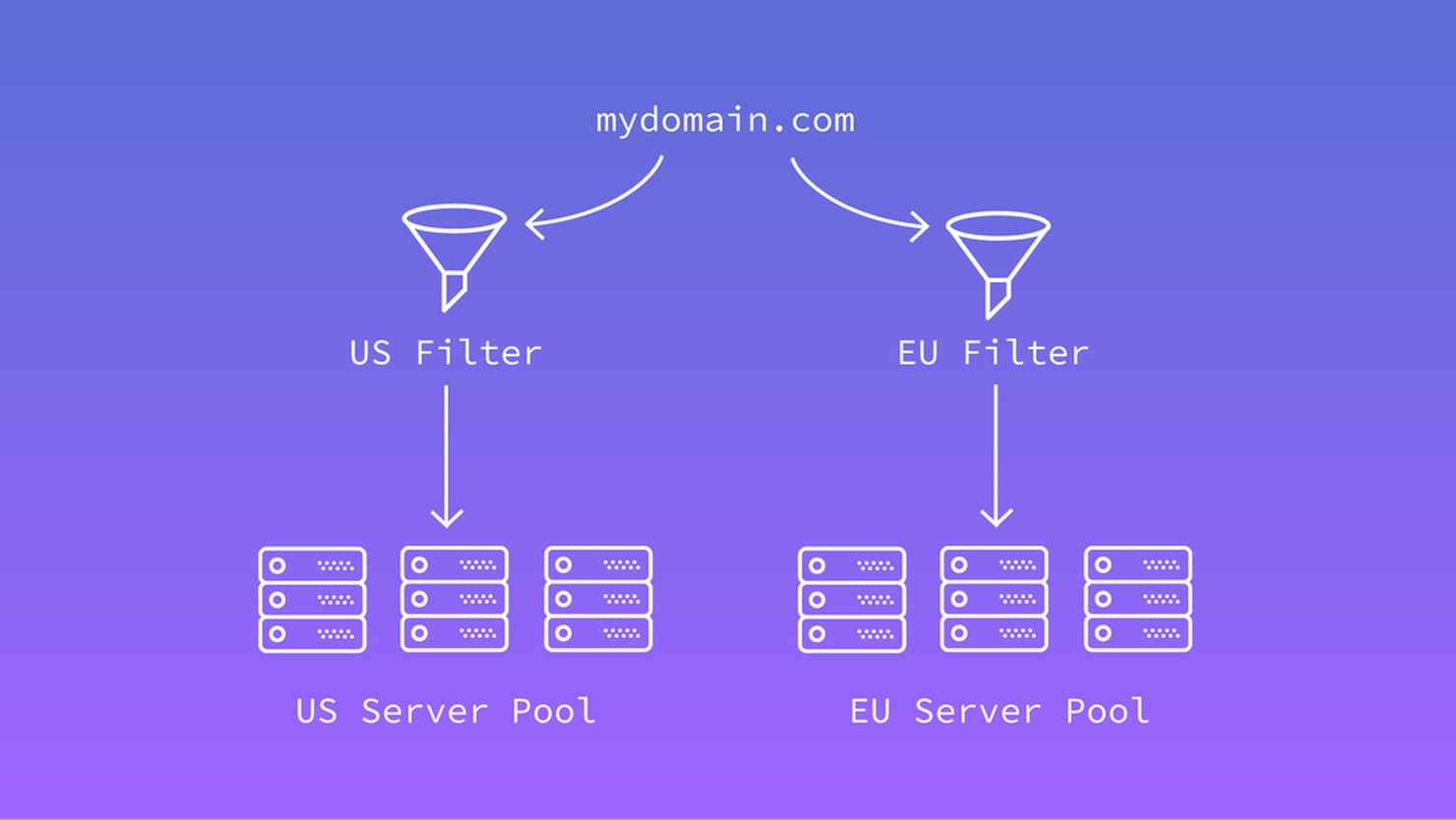 Tại sao chúng ta cần có load balancer?