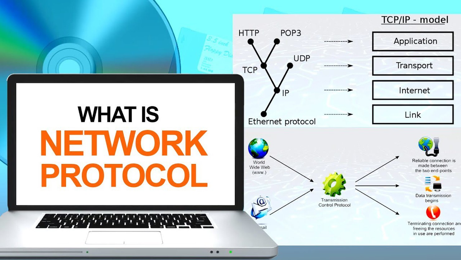 Protocol là gì? Cấu trúc và cách hoạt động của protocol