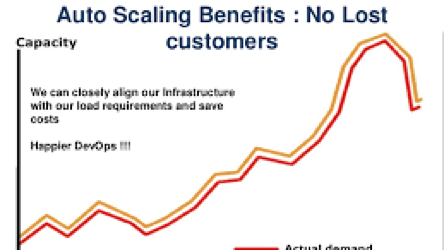 4 lợi ích của auto scaling nổi bật nhất