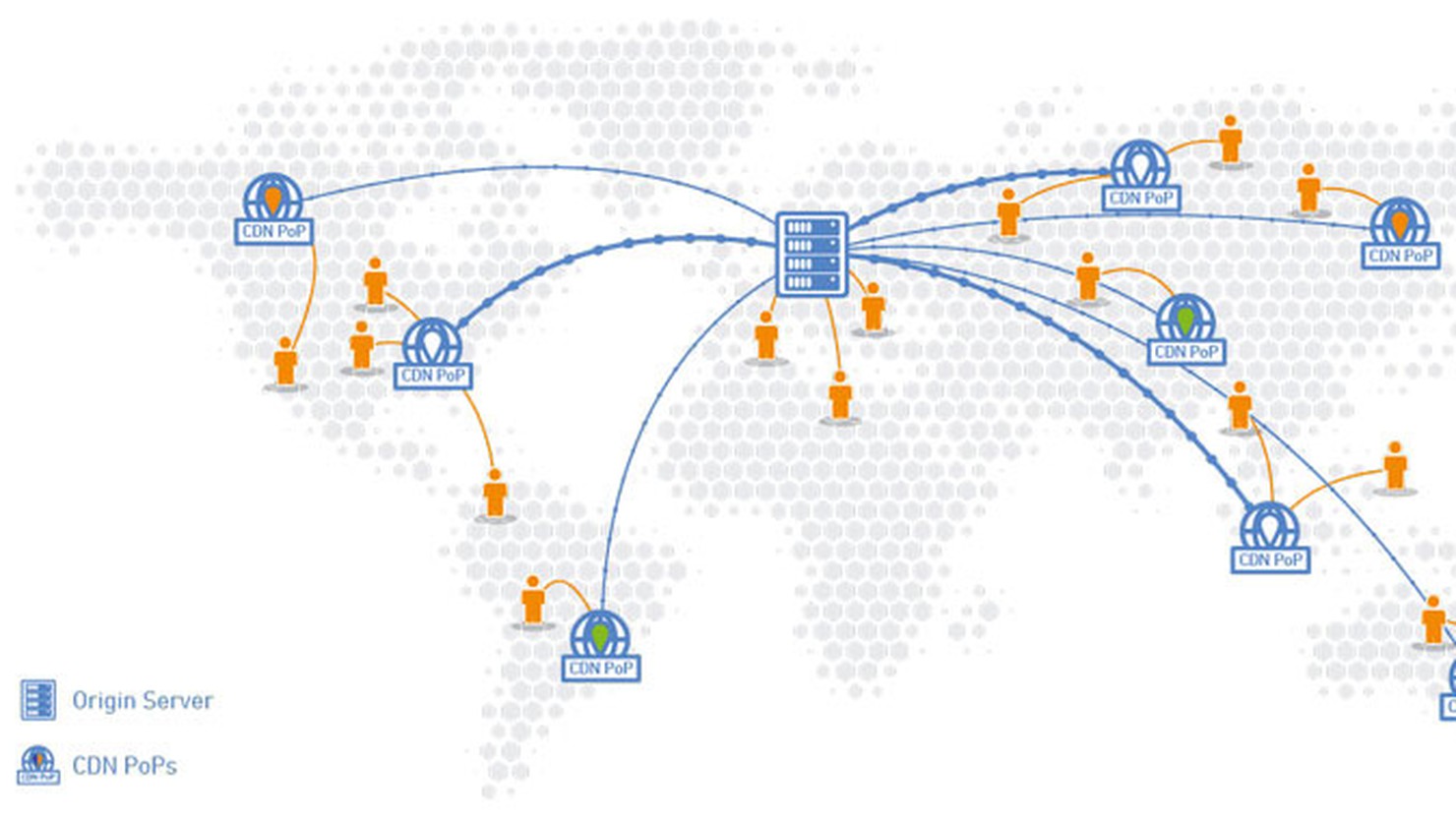 Lợi ích của CDN trong Livestreaming nên nắm rõ