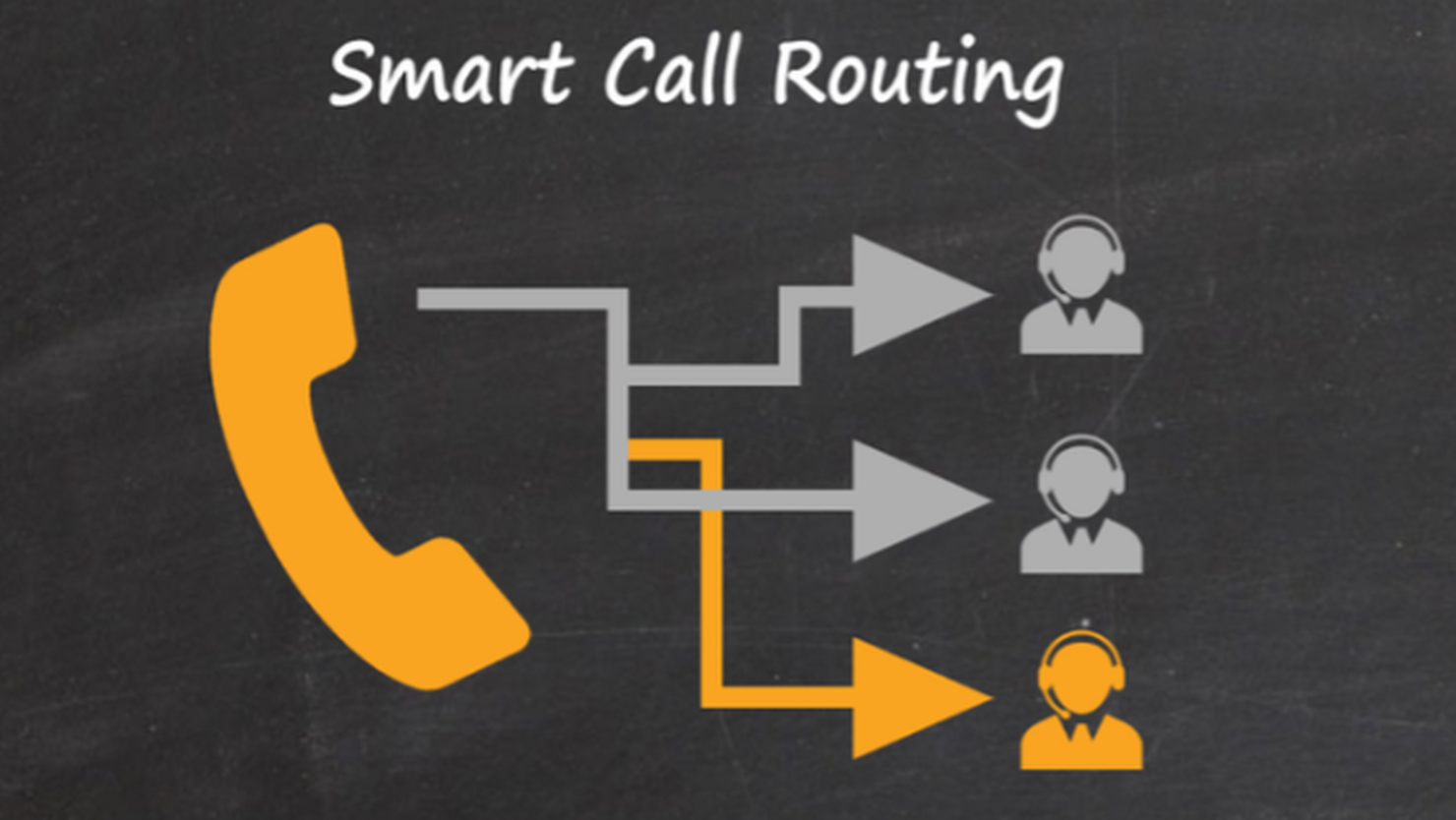 Định tuyến cuộc gọi là gì ? Vai trò của định tuyến cuộc gọi trong Call Center