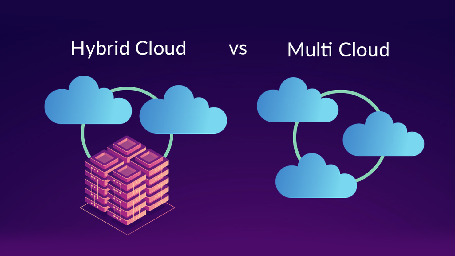 Gợi ý 2 kiến trúc hạ tầng hybrid cloud và multi cloud giúp doanh nghiệp chuyển đổi số hiệu quả