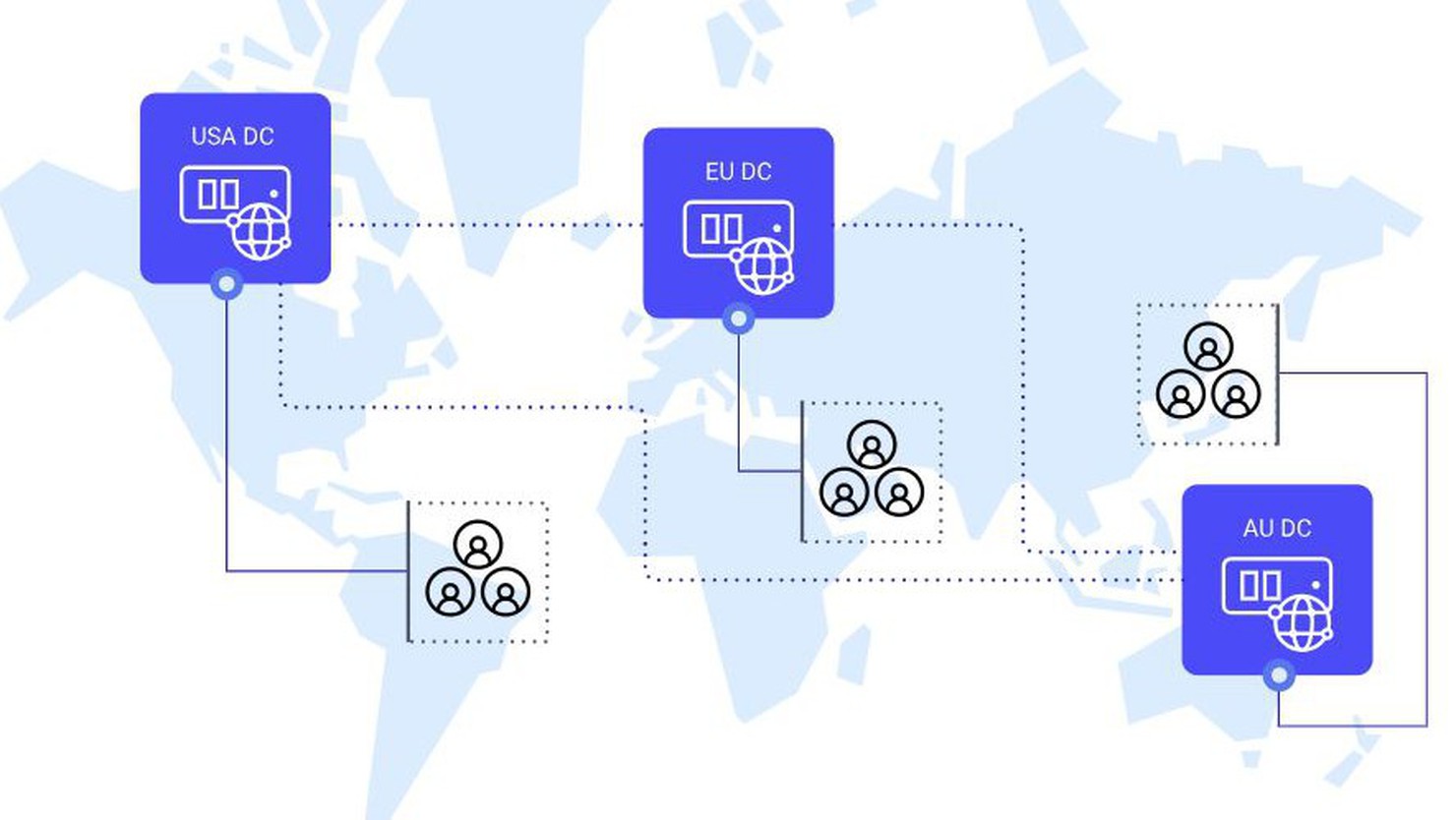 Global Server Load Balancing (GSLB) là gì? Khái niệm và cách hoạt động