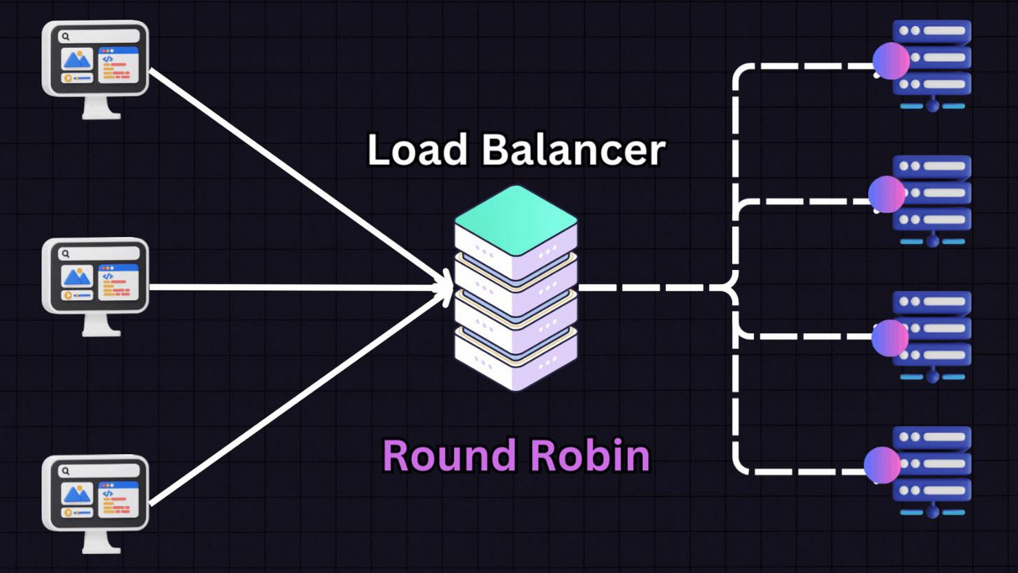 Round Robin là gì? Khái niệm, đặc điểm và lợi ích mang lại