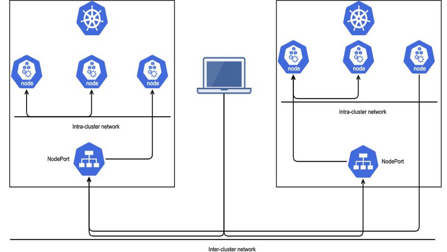 Tổng hợp 9 lý do vì sao nên lựa chọn sử dụng Calico Kubernetes