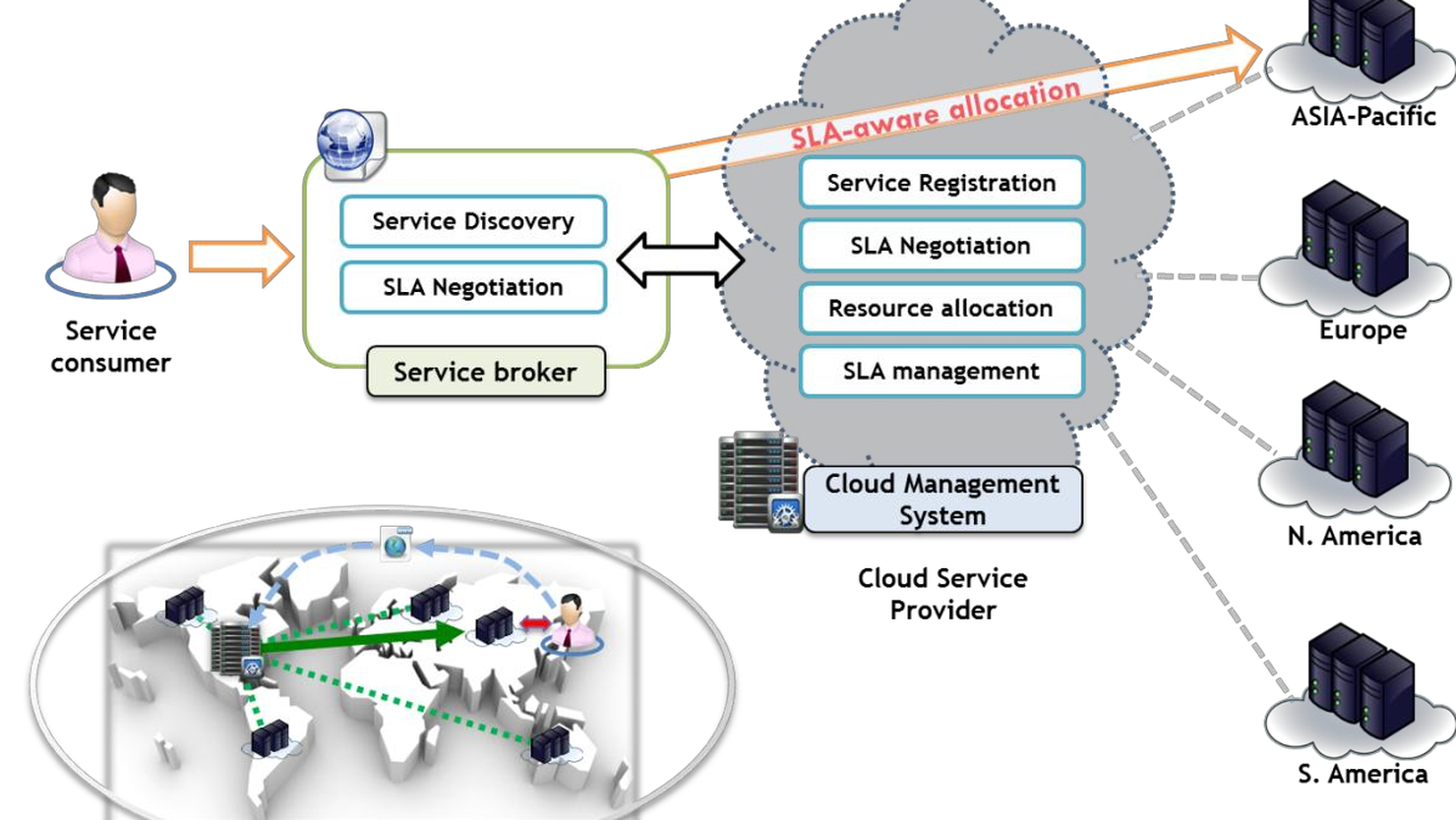Khung tiếp nhận đám mây (Cloud Computing Framework) là gì?