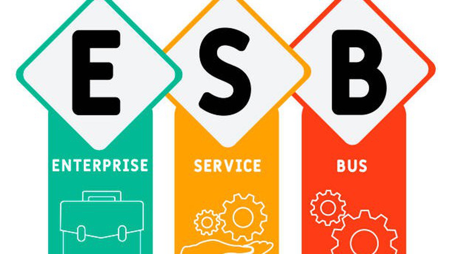 ESB là gì? Những lợi ích ESB mang lại cho doanh nghiệp