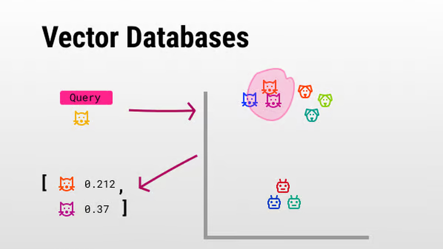 Cơ sở dữ liệu vector (Vector database) là gì? Lợi ích Vector database mang lại