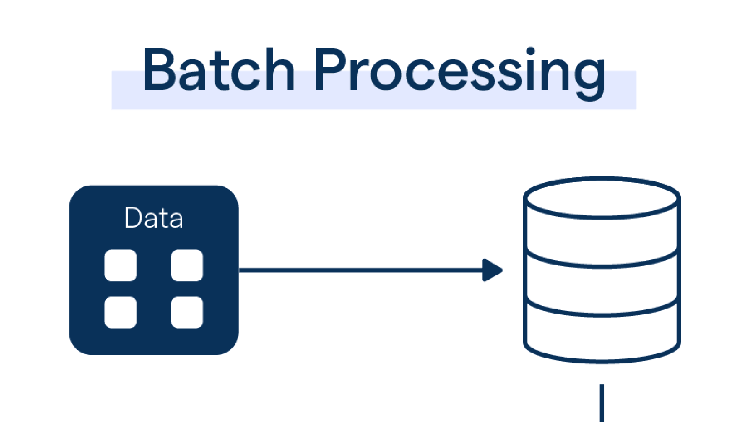 Batch processing là gì? Phương pháp xử lý dữ liệu hiệu quả