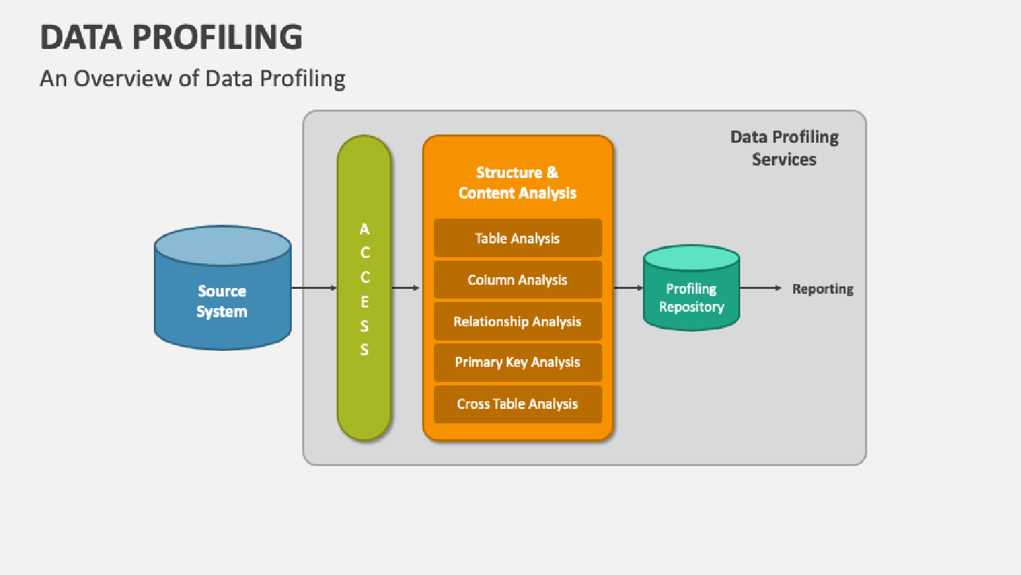 Data profiling là gì? Chìa khóa nâng cao chất lượng dữ liệu