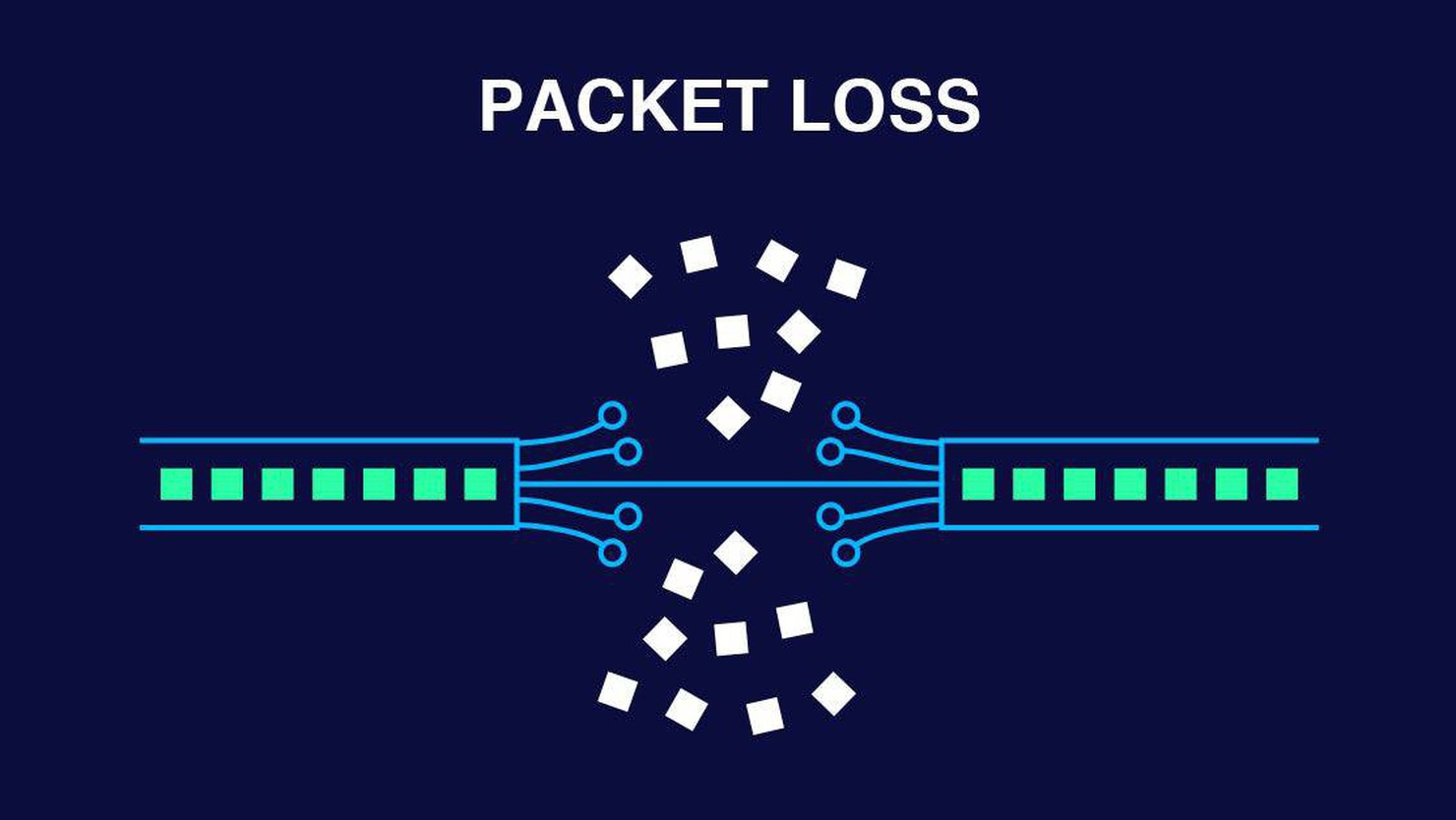Packet Loss là gì? Cách khắc phục và ngăn chặn Packet Loss