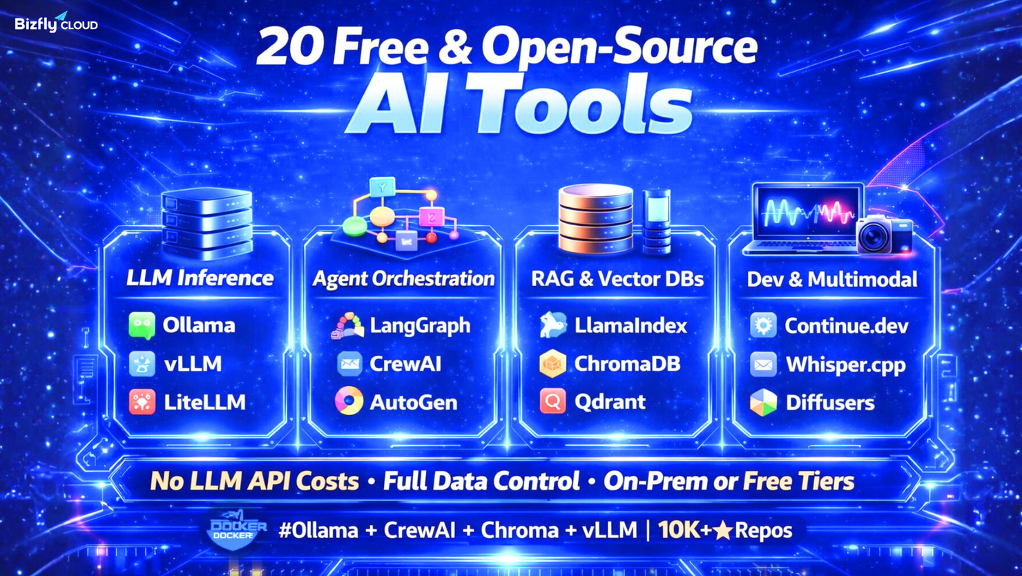 20 công cụ Open-Source AI miễn phí để chạy các Agent Production-Grade mà không cần trả phí API LLM 2026