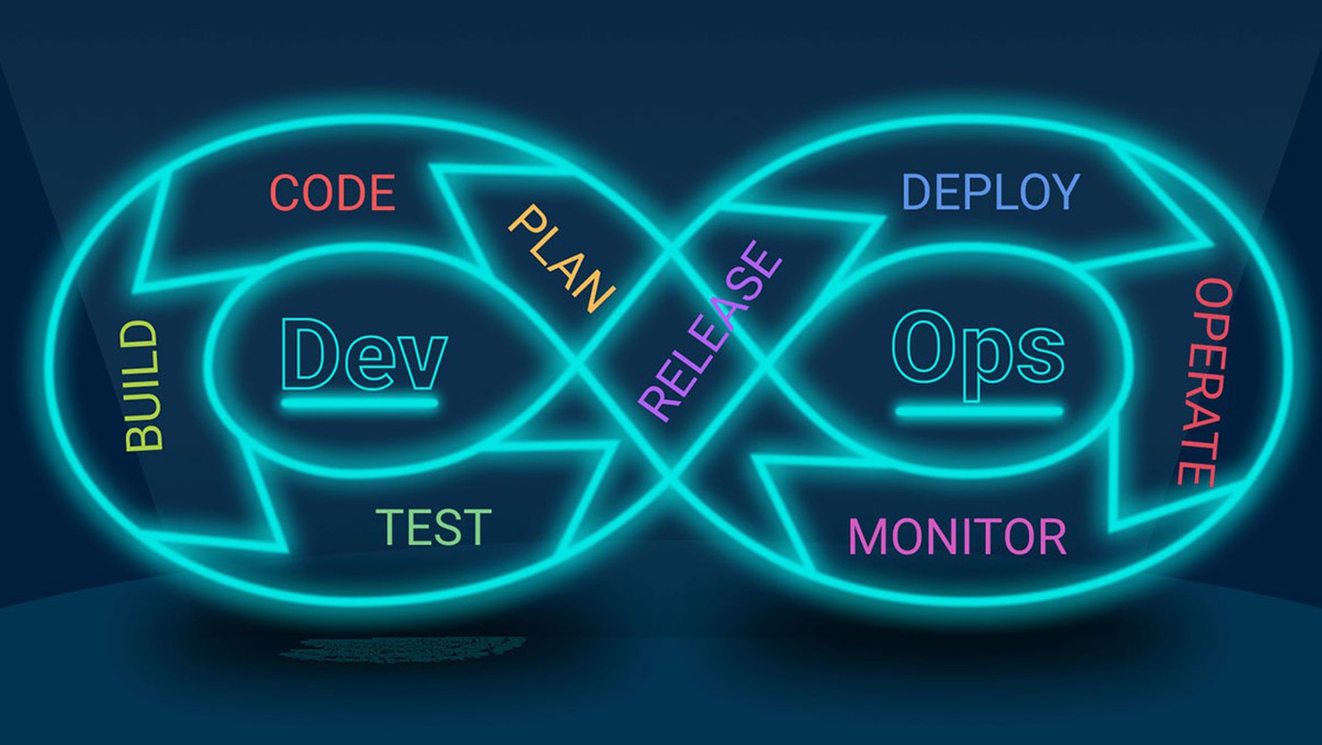 12 kỹ năng các DevOps Engineer có thể sẽ cần năm 2026