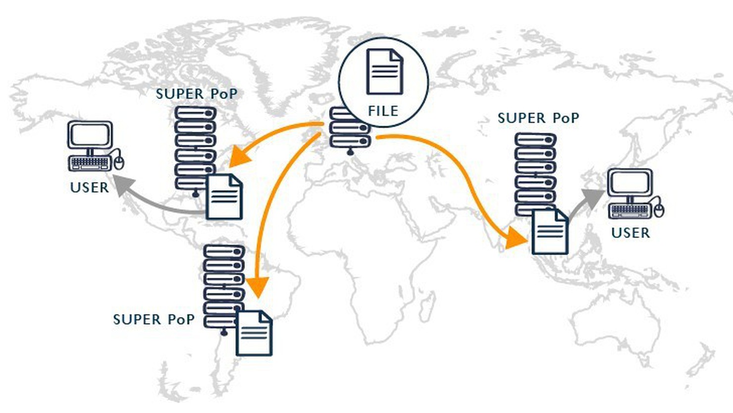 Những vai trò của dịch vụ CDN quan trọng với website