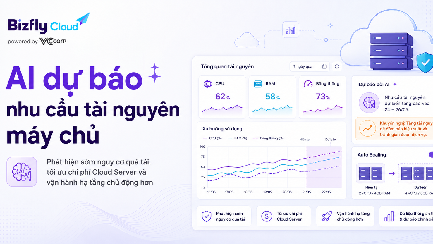 Doanh nghiệp thương mại điện tử dùng AI để dự báo nhu cầu tài nguyên máy chủ
