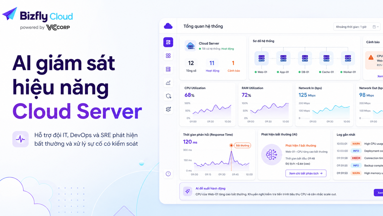 Ứng dụng AI giám sát hiệu năng Cloud Server cho đội IT, DevOps và SRE