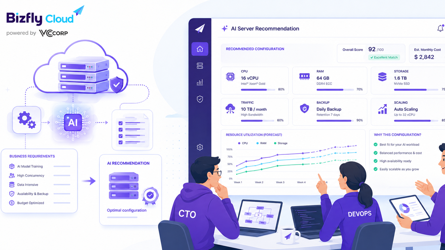 AI tư vấn cấu hình Cloud Server theo nhu cầu doanh nghiệp