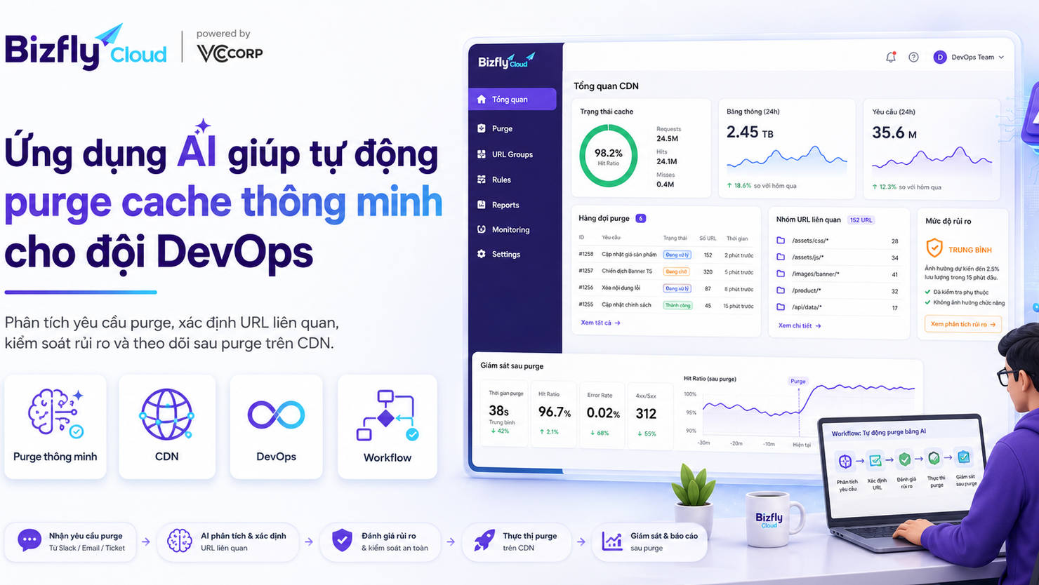 Ứng dụng AI giúp tự động purge cache thông minh cho đội DevOps