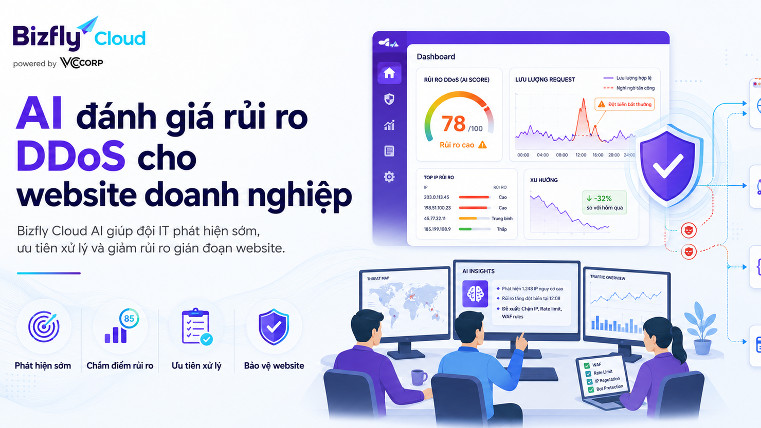 AI đánh giá rủi ro DDoS cho website doanh nghiệp