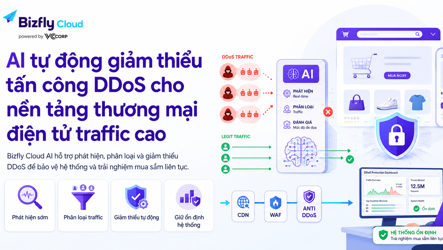 AI giúp tự động giảm thiểu tấn công DDoS