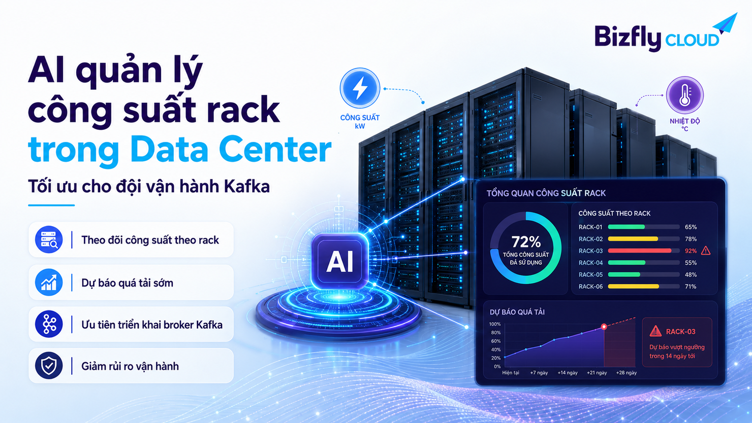 AI quản lý công suất rack trong Data Center cho đội vận hành Kafka