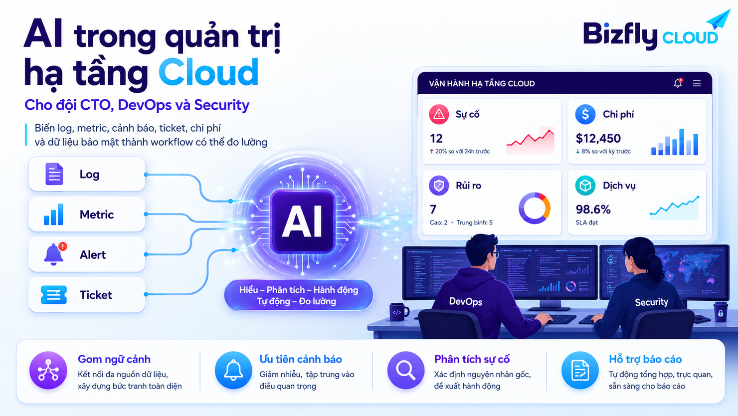 AI trong quản trị hạ tầng Cloud cho đội CTO, DevOps và Security