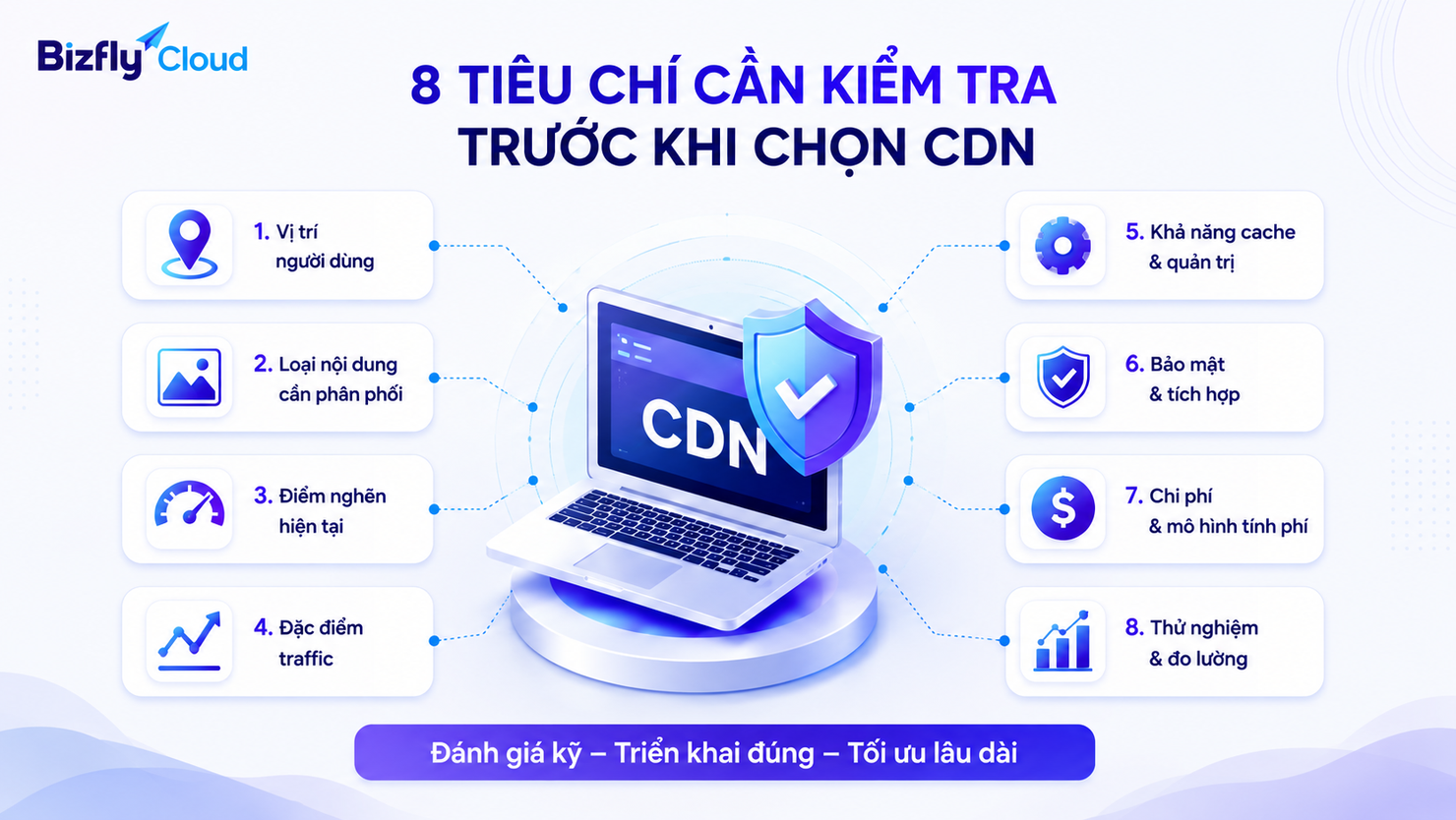 AI Search đang thay đổi cách người dùng tìm dịch vụ CDN như thế nào?