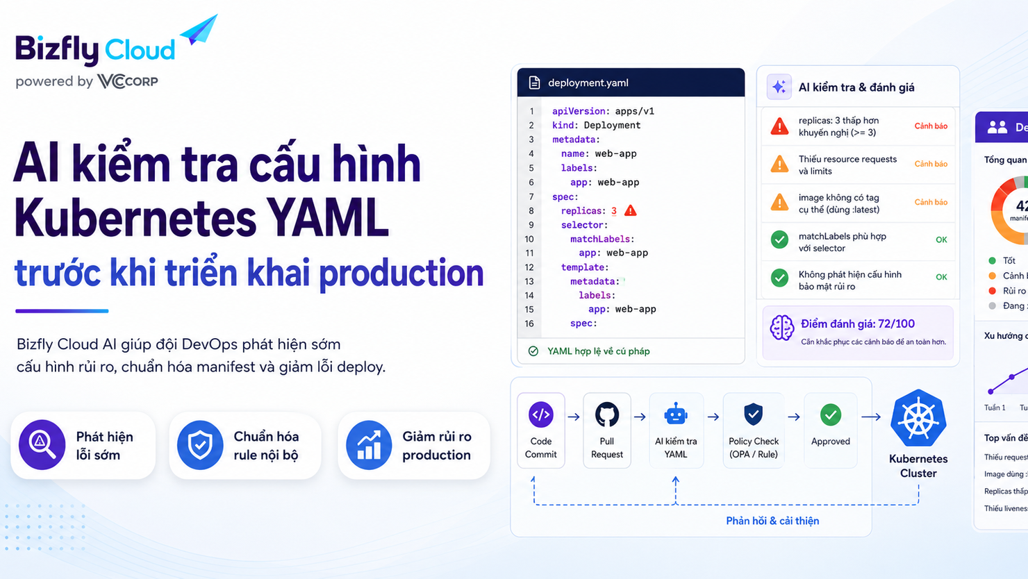 AI kiểm tra cấu hình Kubernetes YAML trước khi triển khai production