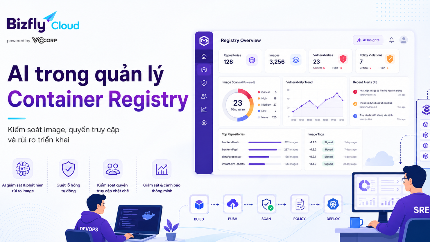 AI trong quản lý Container Registry