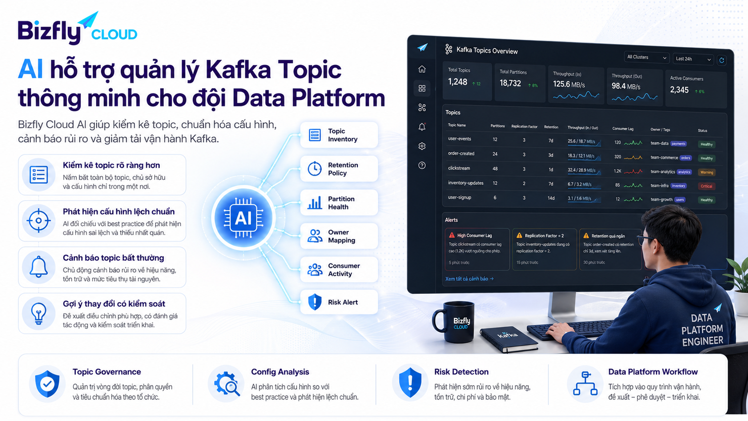AI hỗ trợ quản lý Kafka Topic thông minh cho đội Data Platform
