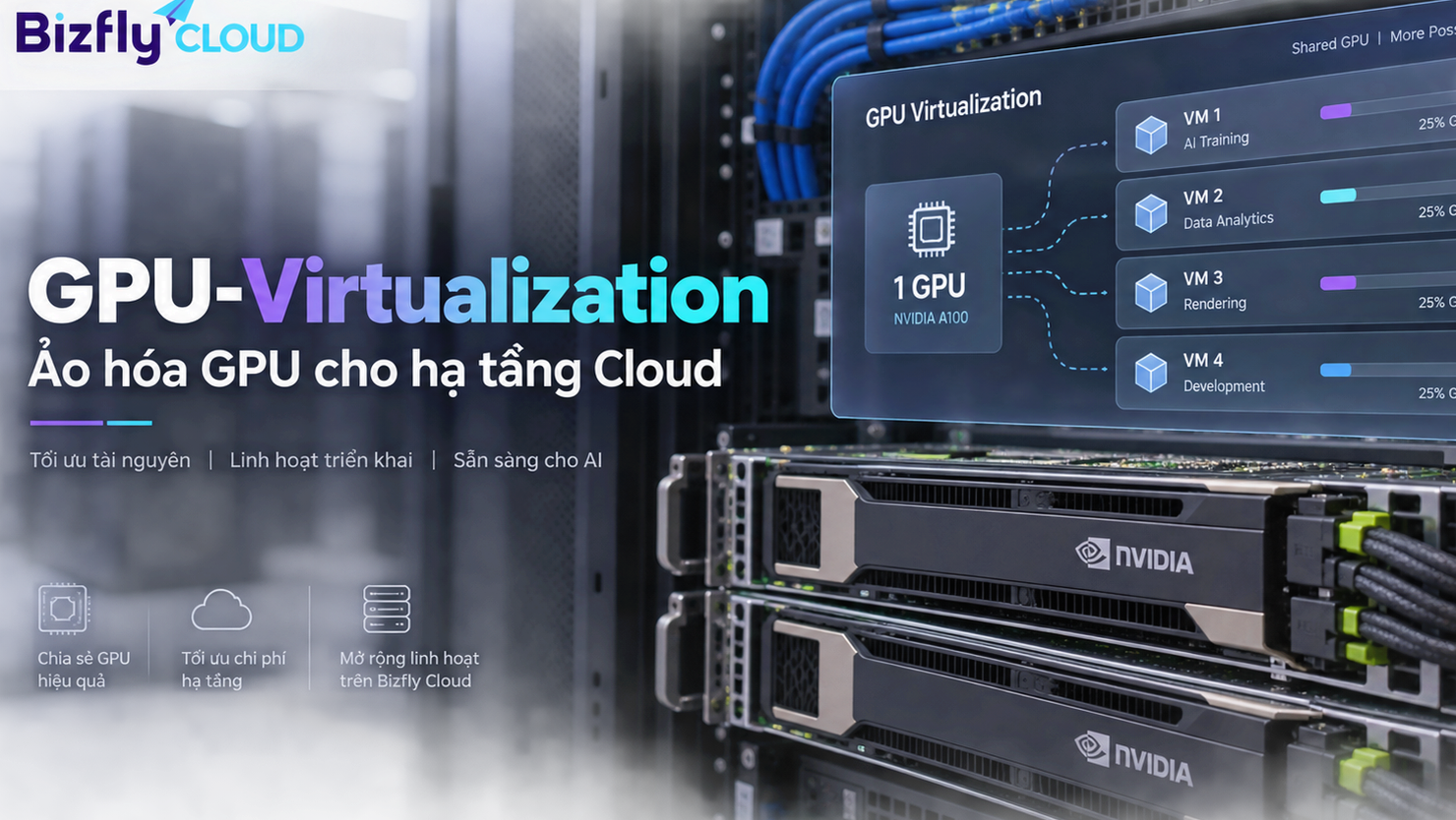 GPU-Virtualization là gì? Cách hoạt động & ứng dụng
