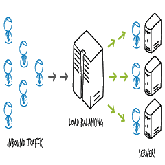 Sử dụng NGINX như một Load Balancer