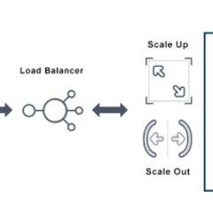 Mối liên hệ giữa Load Balancing và Auto scaling