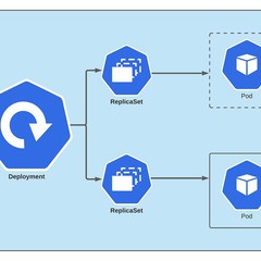 Sự khác biệt giữa Kubernetes Pod vs Deployment