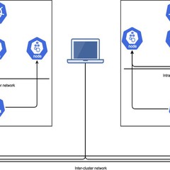 Tổng hợp 9 lý do vì sao nên lựa chọn sử dụng Calico Kubernetes