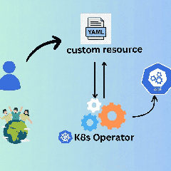 Top 10 Kubernetes Operator đáng để cài đặt thử năm 2026
