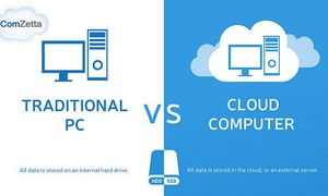 [Infographic] Traditional Computer vs Cloud Computer