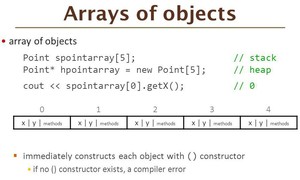 Tìm hiểu Array Object trong JavaScript