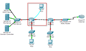 Hướng dẫn cài đặt cấu hình định tuyến tĩnh trên Router Cisco