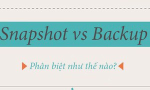 Snapshot vs backup - Có thể sử dụng snapshot để sao lưu?