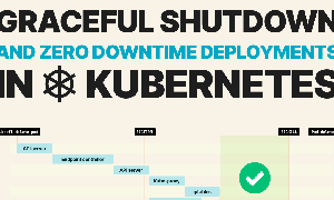 Triển khai graceful shutdown và zero-downtime trong Kubernetes