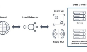 Mối liên hệ giữa Load Balancing và Auto scaling