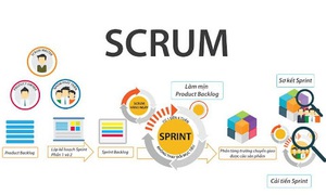 Scrum là gì và những lý do nên sử dụng Scrum