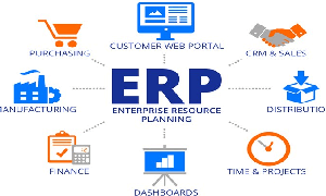 ERP là gì? Lợi ích của phần mềm ERP đối với các doanh nghiệp