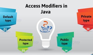 Access Modifier trong Java là gì? Hướng dẫn sử dụng chi tiết