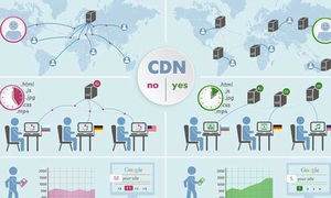 7 Lợi ích của CDN mang lại cho doanh nghiệp
