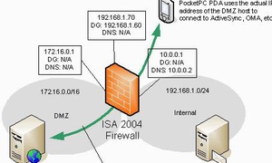 ISA Server là gì? Những thông tin chi tiết cần biết về ISA Server 