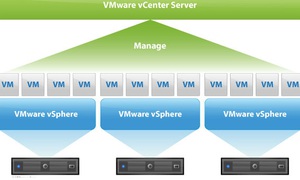 vCenter là gì? Kiến trúc máy chủ VMware vCenter Server