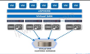VSAN là gì? Tìm hiểu về công nghệ VMware VSAN